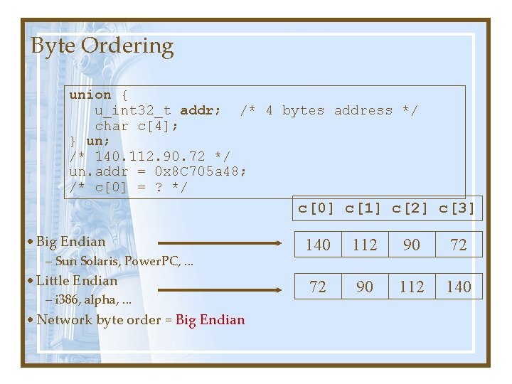 Byte Ordering union { u_int 32_t addr; /* 4 bytes address */ char c[4];