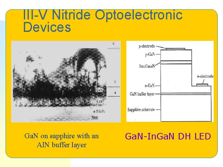 III-V Nitride Optoelectronic Devices Ga. N on sapphire with an Al. N buffer layer