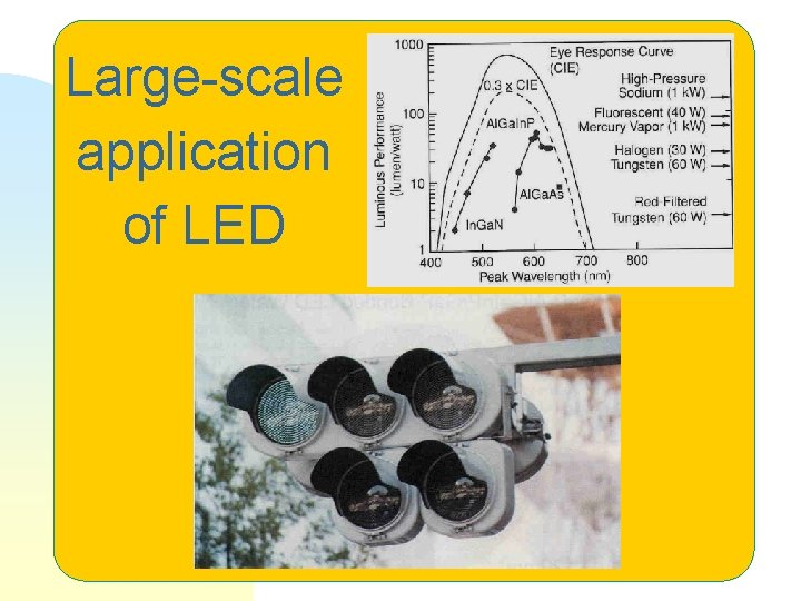 Large-scale application of LED 