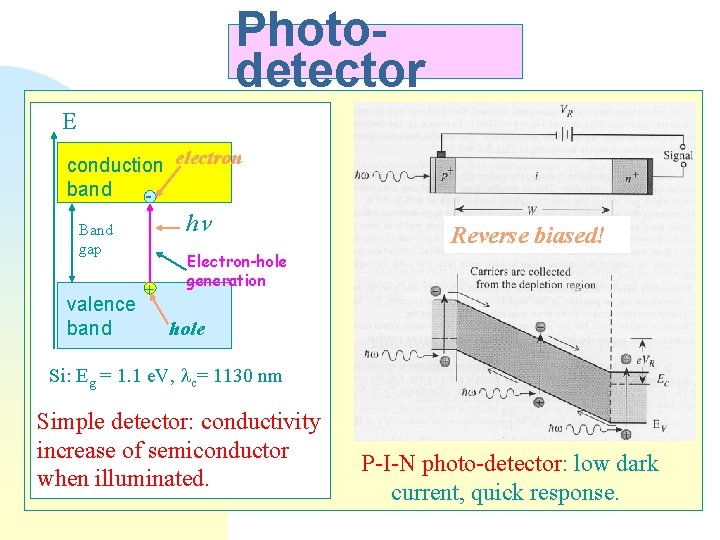 Photodetector E conduction electron band - h Band gap valence band + Reverse biased!