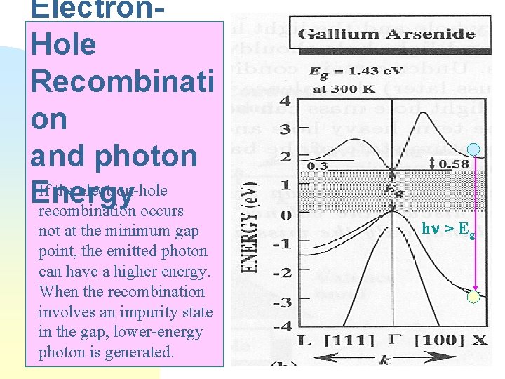 Electron. Hole Recombinati on and photon If the electron-hole Energy recombination occurs not at