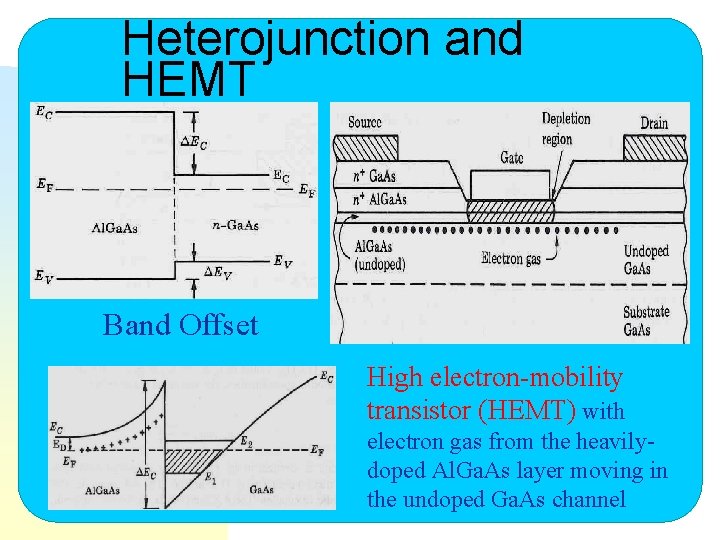 Heterojunction and HEMT Band Offset High electron-mobility transistor (HEMT) with electron gas from the