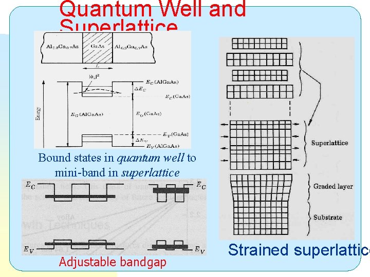 Quantum Well and Superlattice Bound states in quantum well to mini-band in superlattice Adjustable