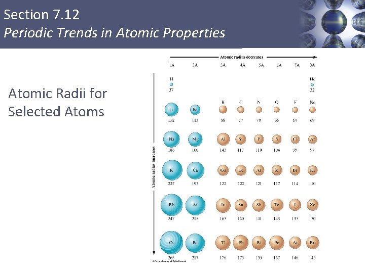 Section 7. 12 Periodic Trends in Atomic Properties Atomic Radii for Selected Atoms 