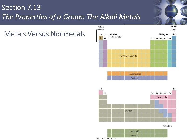 Section 7. 13 The Properties of a Group: The Alkali Metals Versus Nonmetals Copyright
