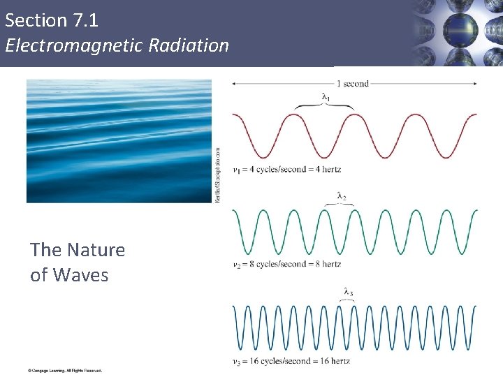 Section 7. 1 Electromagnetic Radiation The Nature of Waves 6 