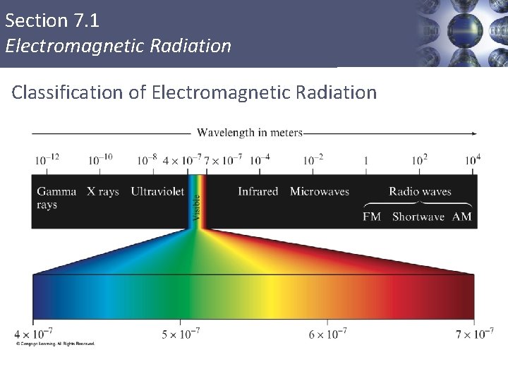 Section 7. 1 Electromagnetic Radiation Classification of Electromagnetic Radiation Copyright © Cengage Learning. All