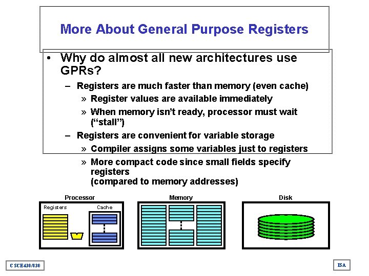 More About General Purpose Registers • Why do almost all new architectures use GPRs?