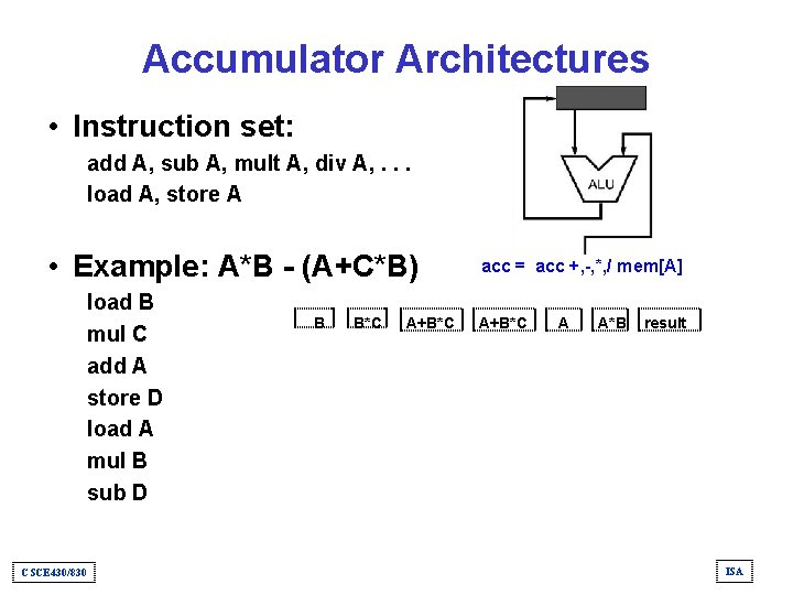 Accumulator Architectures • Instruction set: add A, sub A, mult A, div A, .