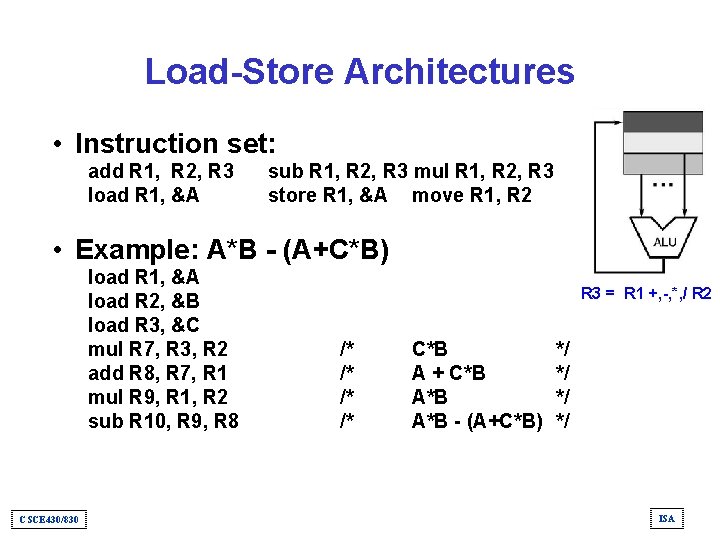 Load-Store Architectures • Instruction set: add R 1, R 2, R 3 load R