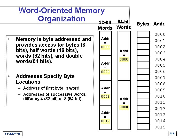 Word-Oriented Memory Organization 32 -bit 64 -bit Words • • Memory is byte addressed