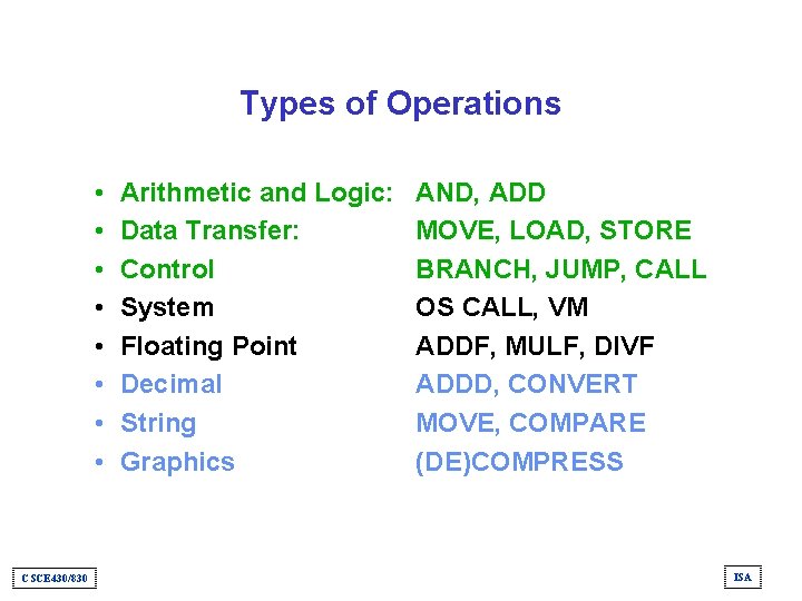 Types of Operations • • CSCE 430/830 Arithmetic and Logic: Data Transfer: Control System