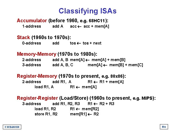 Classifying ISAs Accumulator (before 1960, e. g. 68 HC 11): 1 -address add A