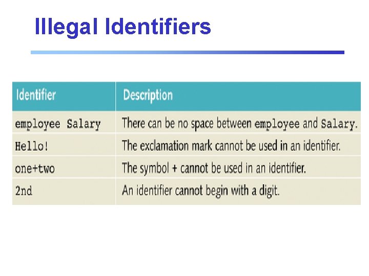 Illegal Identifiers Illegal Identifiers