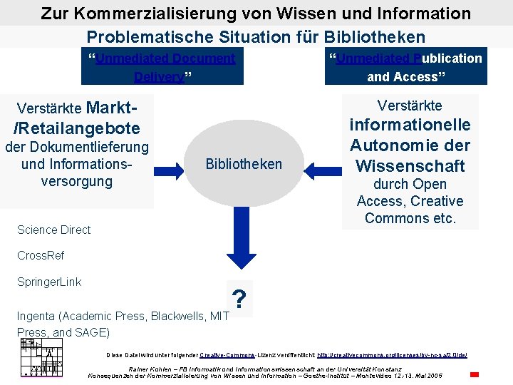 Zur Kommerzialisierung von Wissen und Information Problematische Situation für Bibliotheken “Unmediated Document Delivery” Verstärkte