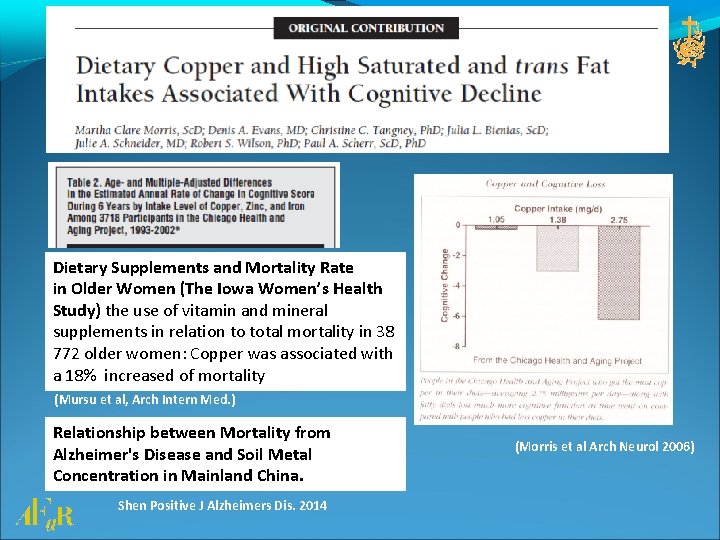 Dietary Supplements and Mortality Rate in Older Women (The Iowa Women’s Health Study) the