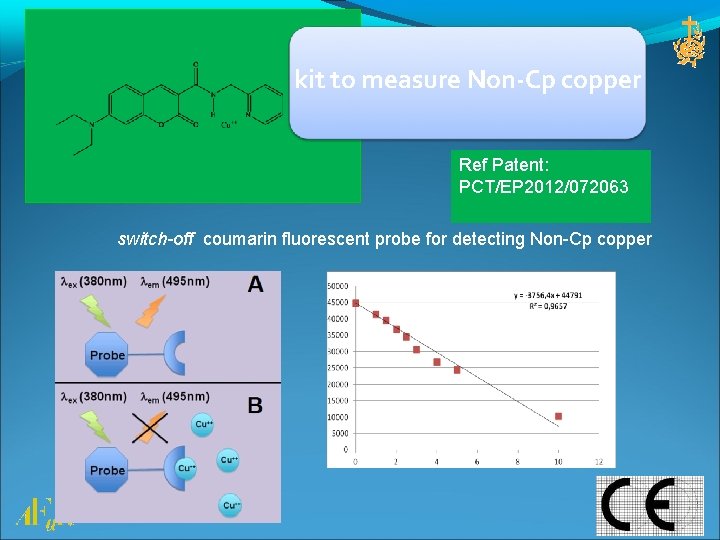 kit to measure Non-Cp copper Ref Patent: PCT/EP 2012/072063 switch-off coumarin fluorescent probe for