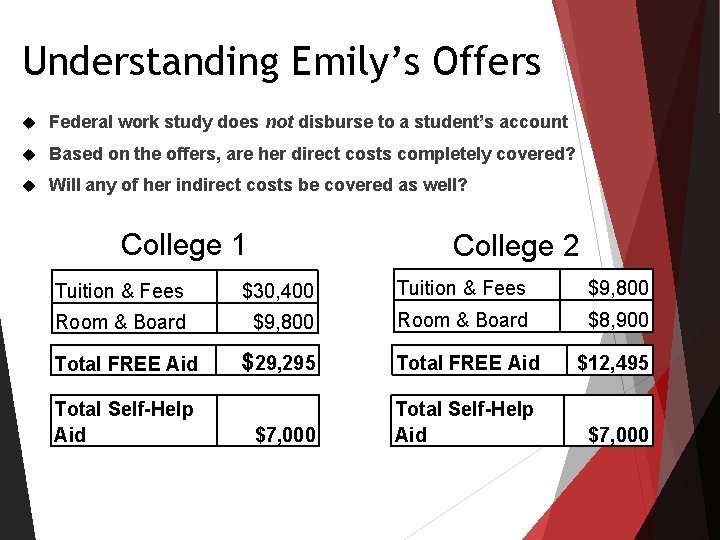 Understanding Emily’s Offers Federal work study does not disburse to a student’s account Based Understanding Emily’s Offers Federal work study does not disburse to a student’s account Based