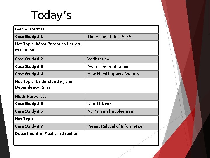 Today’s Topics FAFSA Updates Case Study # 1 The Value of the FAFSA Hot Today’s Topics FAFSA Updates Case Study # 1 The Value of the FAFSA Hot