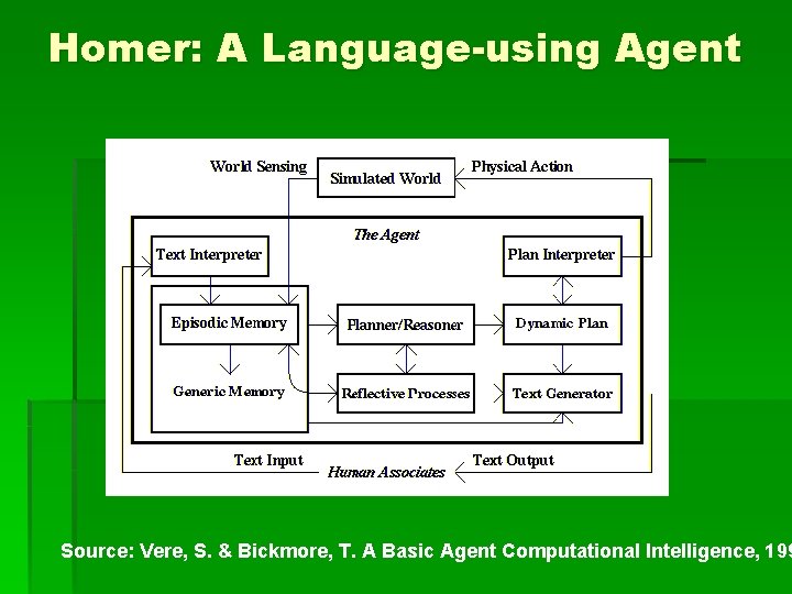 Homer: A Language-using Agent Source: Vere, S. & Bickmore, T. A Basic Agent Computational