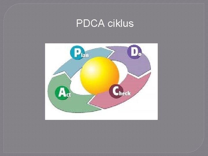 PDCA ciklus 