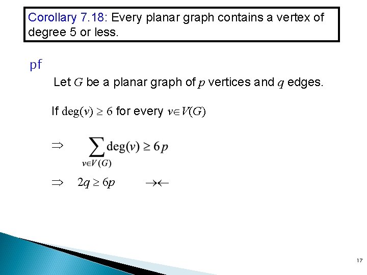 Corollary 7. 18: Every planar graph contains a vertex of degree 5 or less.