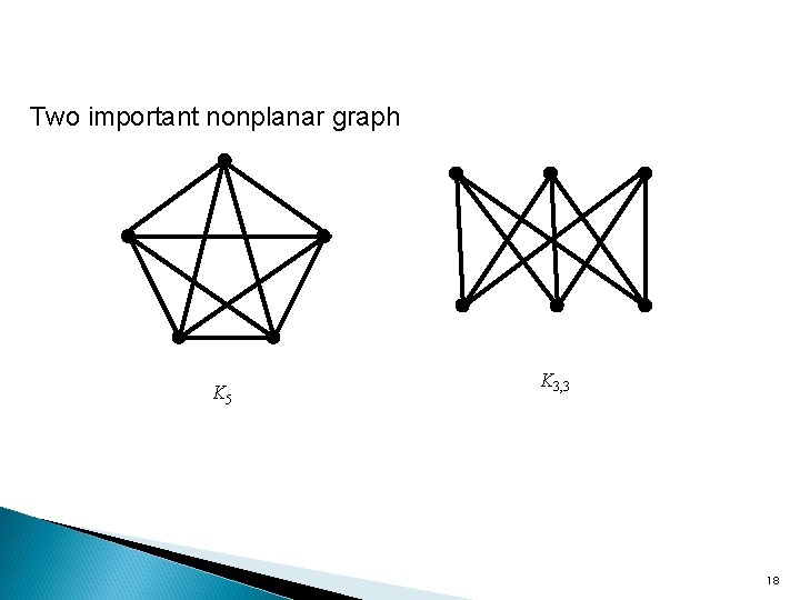 Two important nonplanar graph K 5 K 3, 3 18 