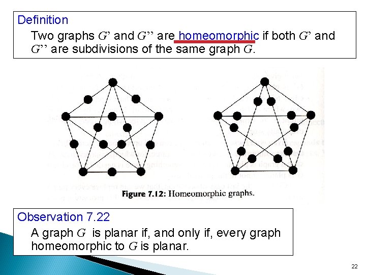 Definition Two graphs G’ and G’’ are homeomorphic if both G’ and G’’ are