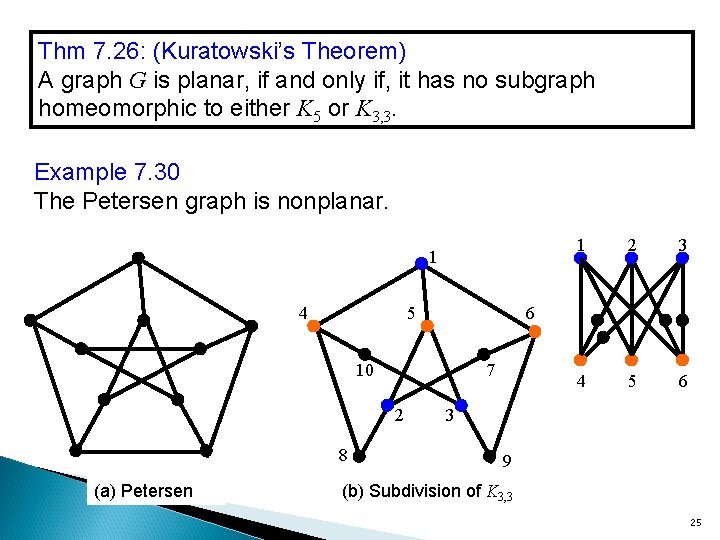 Thm 7. 26: (Kuratowski’s Theorem) A graph G is planar, if and only if,