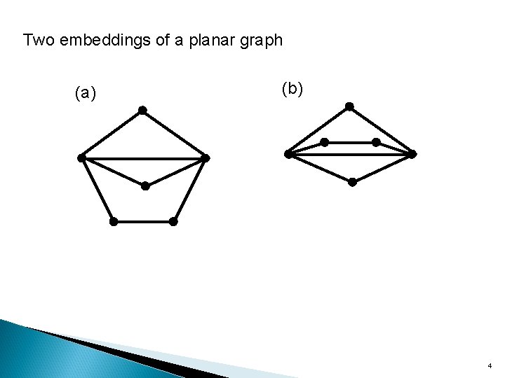 Two embeddings of a planar graph (a) (b) 4 