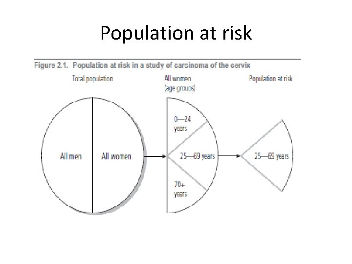 Population at risk 