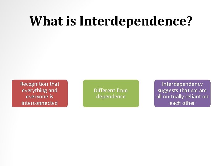 What is Interdependence? Recognition that everything and everyone is interconnected Different from dependence Interdependency