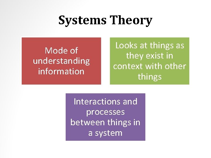 Systems Theory Mode of understanding information Looks at things as they exist in context