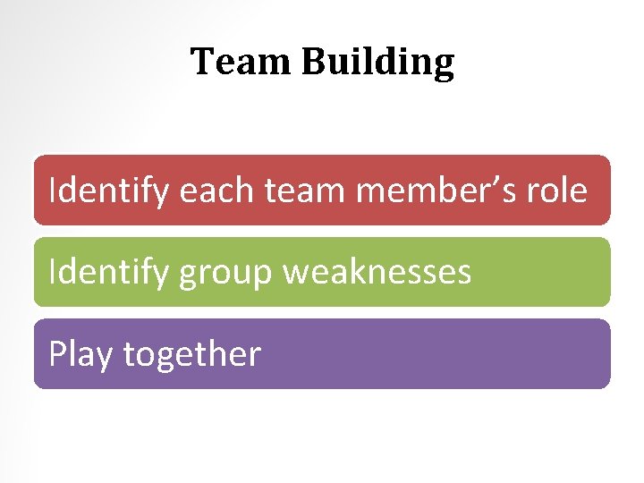 Team Building Identify each team member’s role Identify group weaknesses Play together 