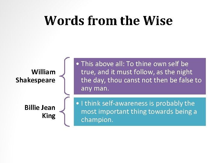 Words from the Wise William Shakespeare Billie Jean King • This above all: To