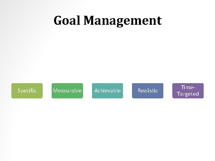 Goal Management Specific Measurable Achievable Realistic Time. Targeted 