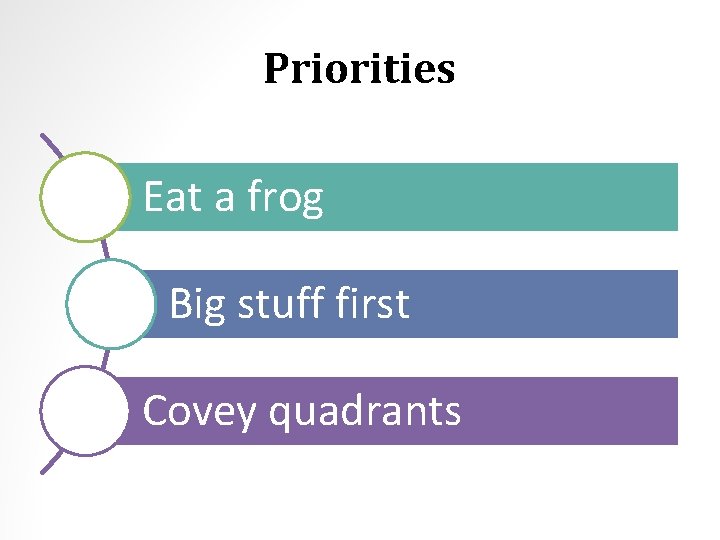 Priorities Eat a frog Big stuff first Covey quadrants 