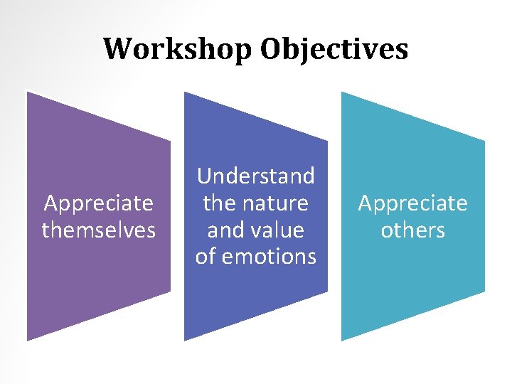 Workshop Objectives Appreciate themselves Understand the nature and value of emotions Appreciate others 