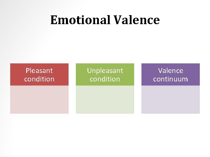 Emotional Valence Pleasant condition Unpleasant condition Valence continuum 