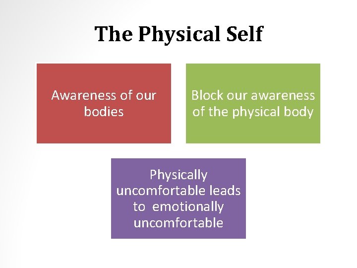 The Physical Self Awareness of our bodies Block our awareness of the physical body