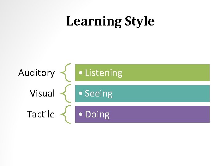 Learning Style Auditory • Listening Visual • Seeing Tactile • Doing 