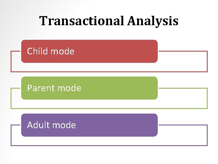 Transactional Analysis Child mode Parent mode Adult mode 