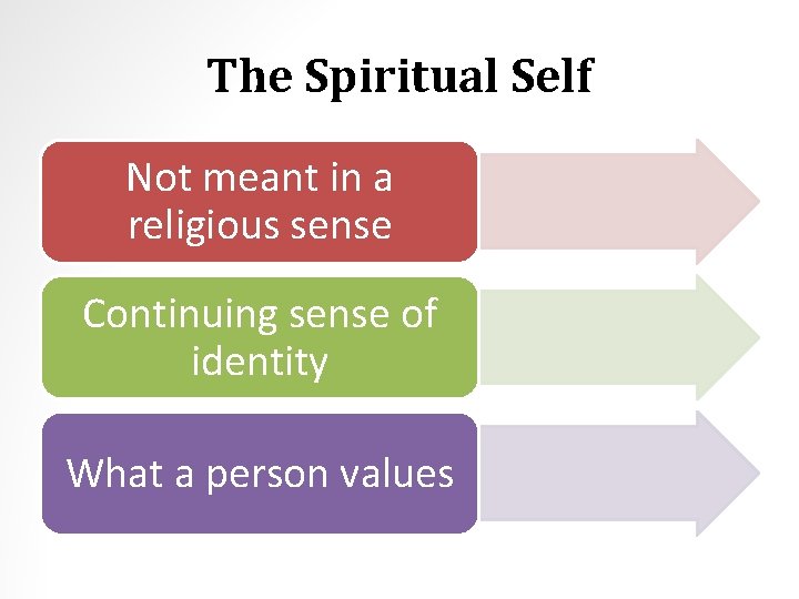 The Spiritual Self Not meant in a religious sense Continuing sense of identity What