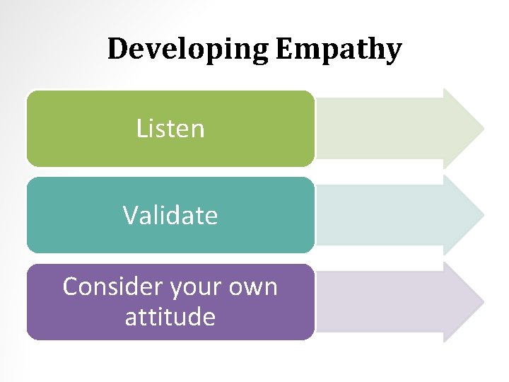 Developing Empathy Listen Validate Consider your own attitude 