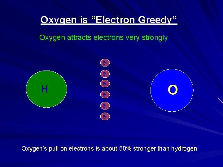 Oxygen is “Electron Greedy” Oxygen attracts electrons very strongly e - H e -