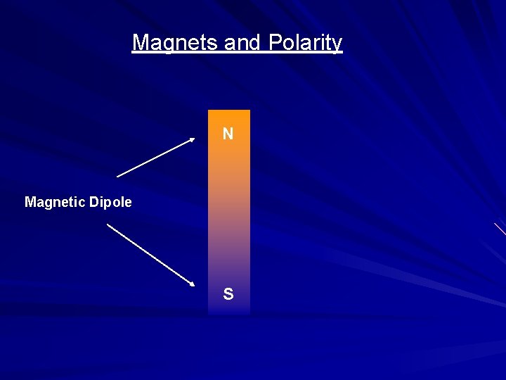 Magnets and Polarity N Magnetic Dipole S 