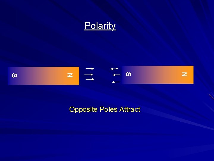 Polarity N S Opposite Poles Attract 