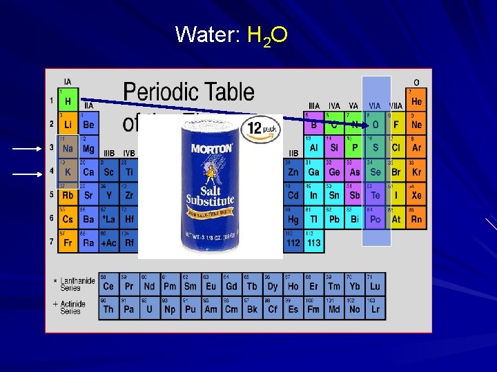 Water: H 2 O 