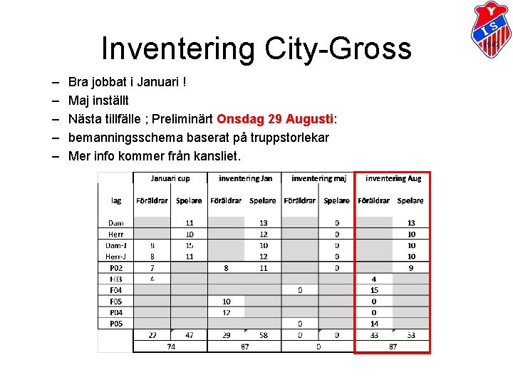Inventering City-Gross – – – Bra jobbat i Januari ! Maj inställt Nästa tillfälle