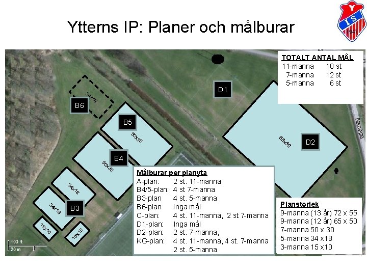Ytterns IP: Planer och målburar D 1 34 B 6 x 1 8 TOTALT